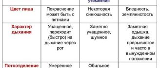 Что значит одичал: определение, причины и признаки