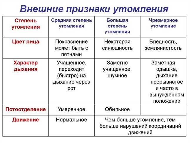 Что значит одичал: определение, причины и признаки