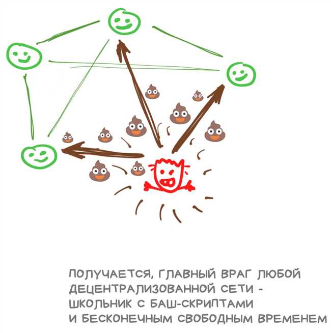 Примеры использования термина 