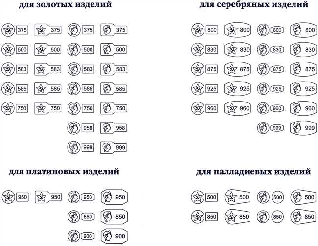 Как отличить пробу золота