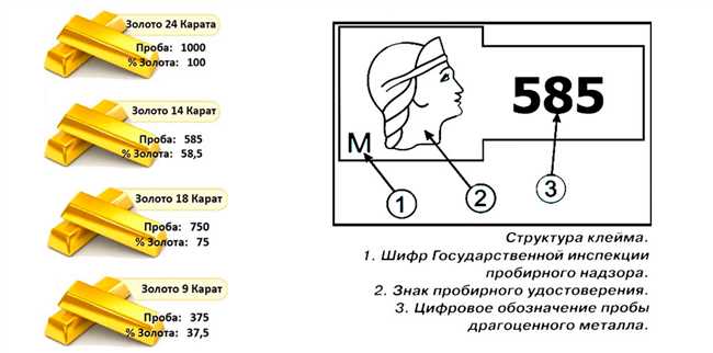 Как определить пробу золота дома?