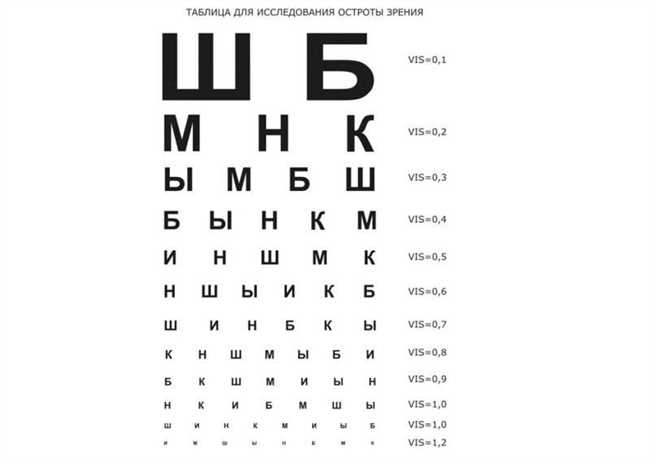 Какую сущность обозначает ШБ?