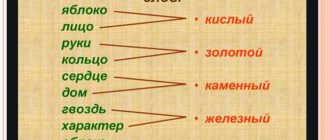 Что значит скомпрометировать: значение слова и его применение