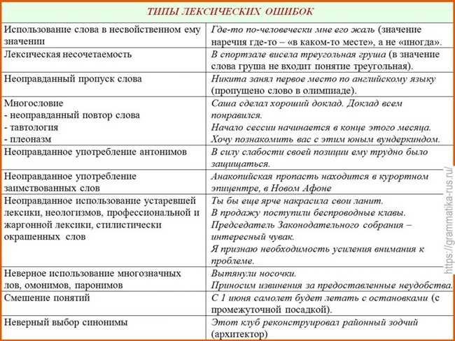 3. Обновляйте программное обеспечение