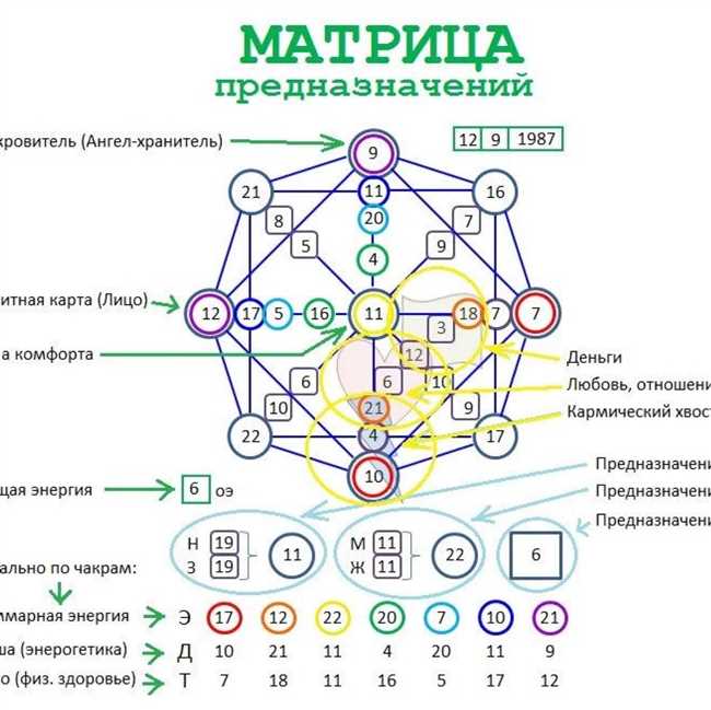 Что значит слово кармический: основные понятия и значения