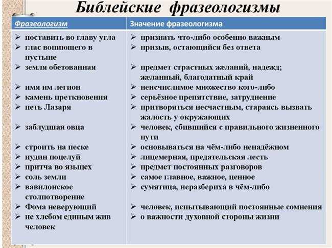 Слово-вопиющий: значение и примеры использования в речи