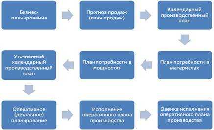 Что значит - сносно: основные значения и употребление