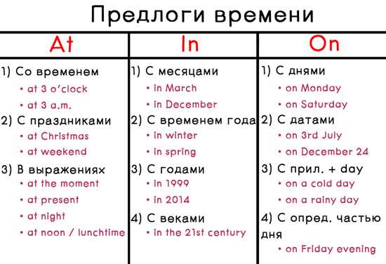 Использование термина 