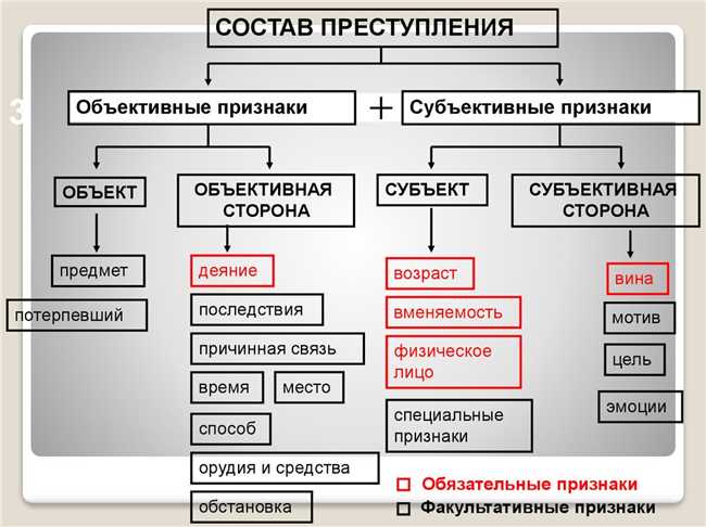 Личный рост