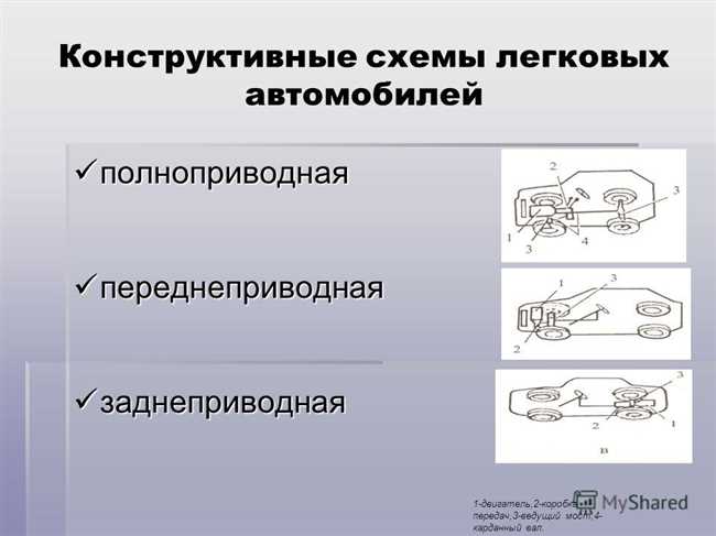 3. Развивайте свои знания и навыки