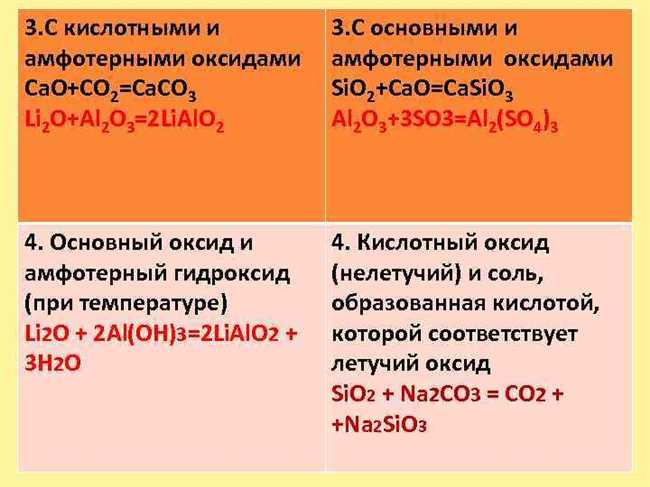 Основные свойства оксида CO2