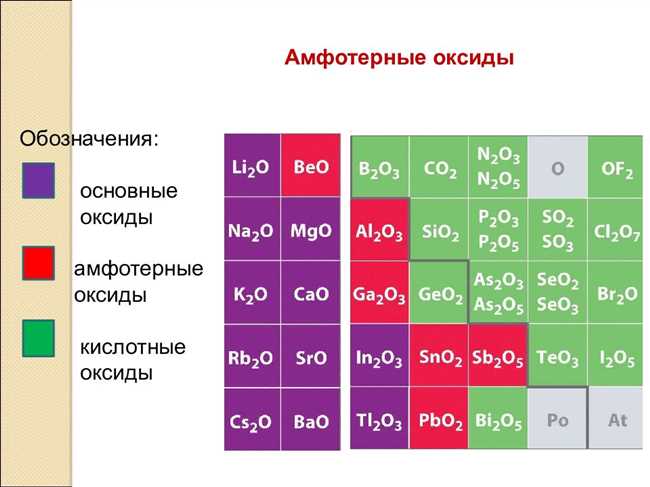 CO2-Это какой оксид? Варианты ответа: кислотный, основный, амфотерный