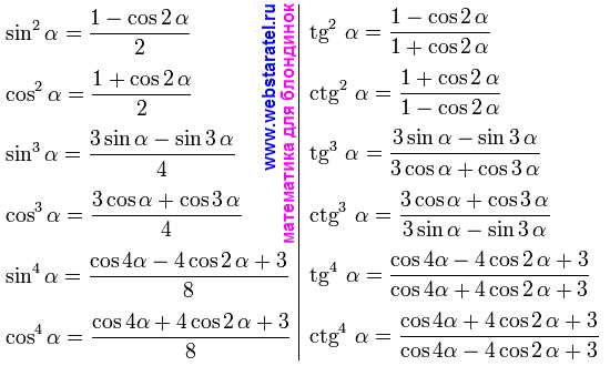 Cos3x: формула и способы разложения функции косинуса тройного угла
