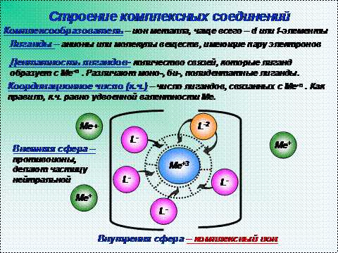 Применение полученного вещества