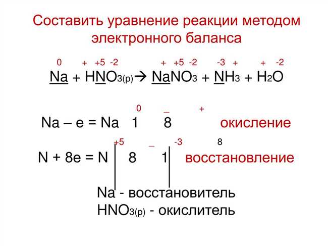 Складывание и уравнивание уравнения реакции Cu+HNO3