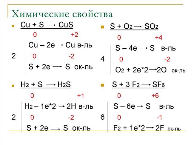 CuS + HNO3 концентрация = CuSO4+ | Химическая реакция и механизм