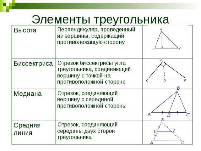 Свойства медианы