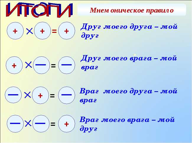 Дайте символ суммы: как добавить знак плюса к числу | Научись кодить