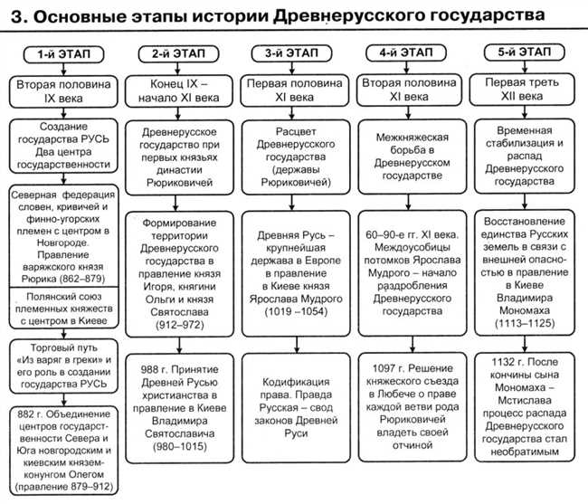 Дата образования государства РФ: исторический обзор и ключевые события