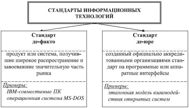 Де-факто и де-юро: основное определение, различия и примеры