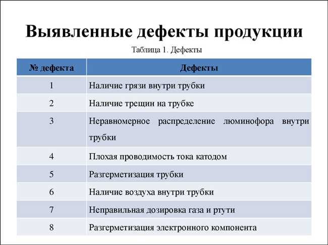 Основные компоненты дефекта