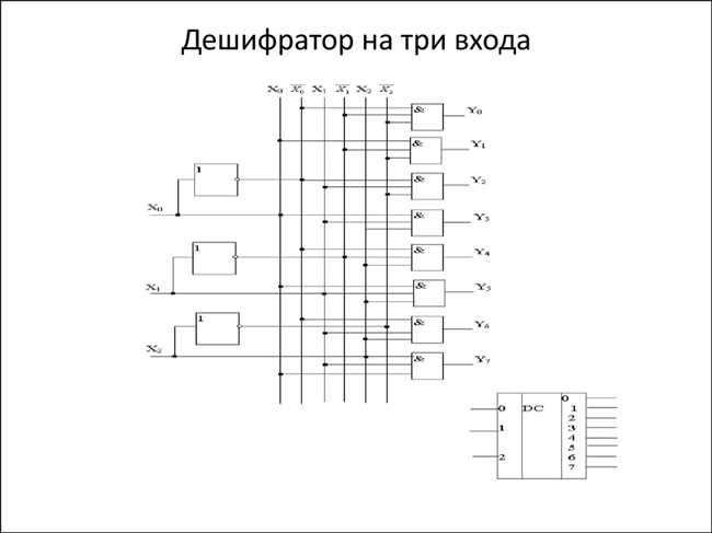 4. Декодер селектора