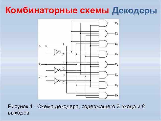 Декодер: что это и как он работает? Узнайте о принципе работы декодера