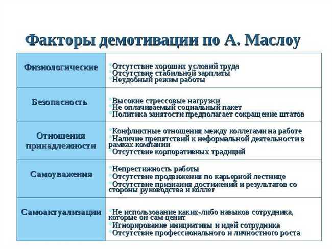 Уделите время отдыху и самоуходу