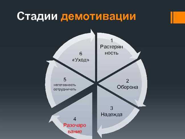 Демотивация: причины, признаки и способы преодоления