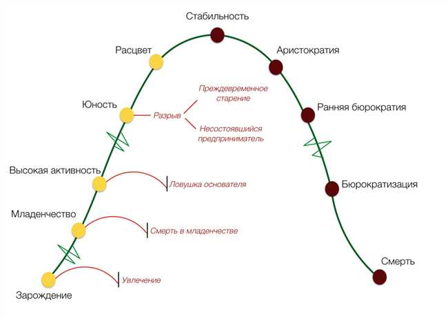 Места обитания и ареал распространения денисов