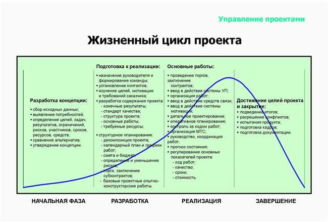 1. Социальное поведение