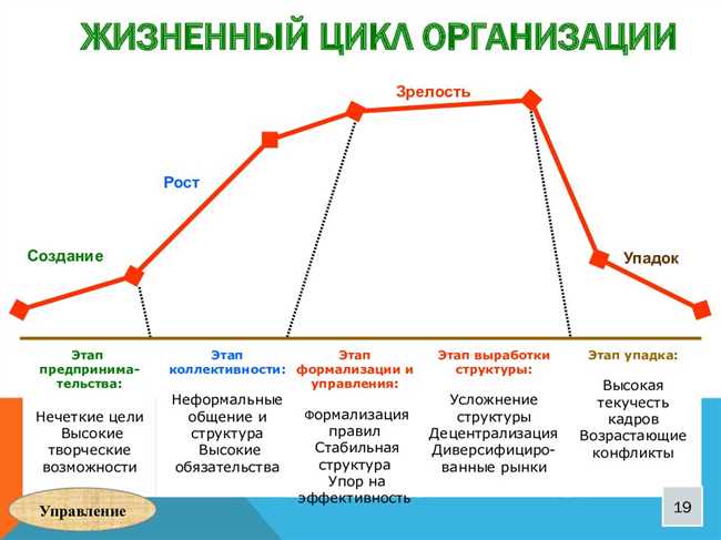 Основные черты поведения денисов