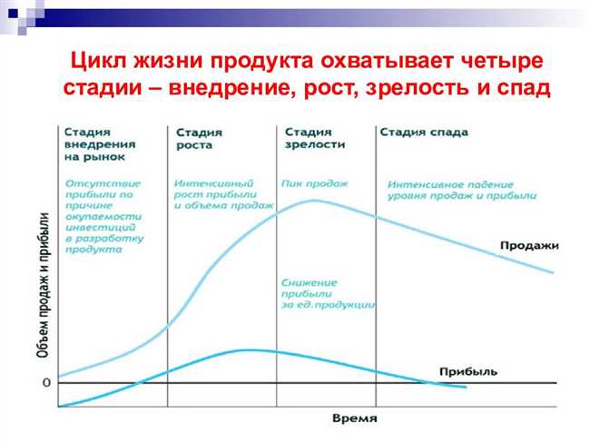 Денисы: сколько они живут и обзор их жизненного цикла