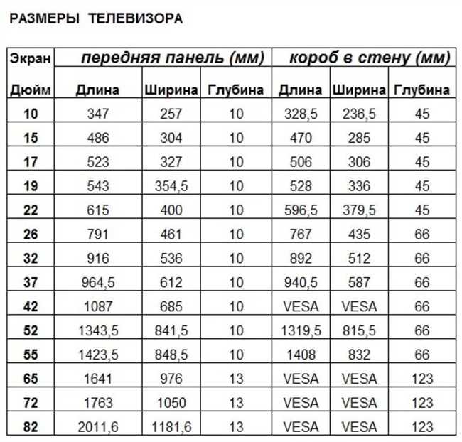 Как перевести диагональ телевизора из сантиметров в дюймы