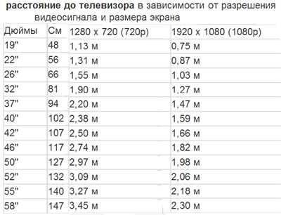 Определение диагонали телевизора 70 см в дюймах