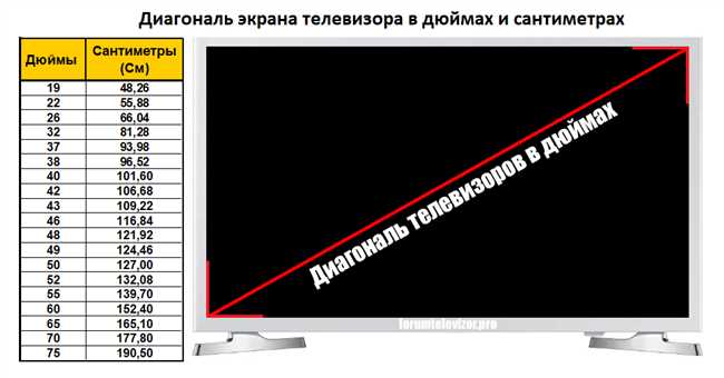 Как перевести диагональ телевизора 70 см в дюймах?