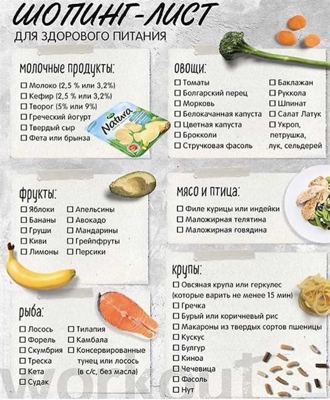 Продукты, богатые витамином B12