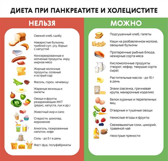 Диета без железа: список продуктов, которые можно и нужно есть