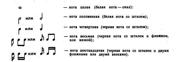 Диминуэндо или dim в музыке: что означает галочка под нотой и какой перевод