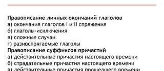 Дышат или дышут – как правильно писать и говорить – правила употребления