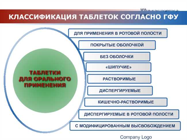 Диспергируемые таблетки: понятие и применение