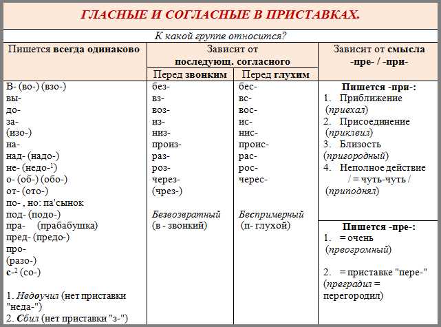 Употребление слова 