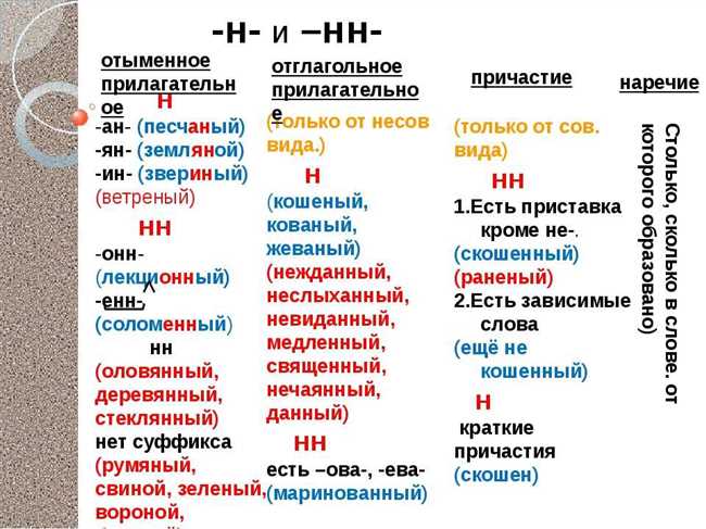 Длиный или длинный: правильное написание с двумя 