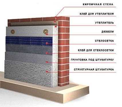 Заключение