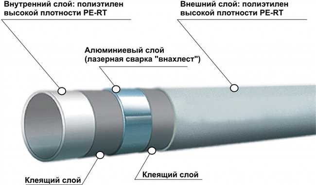 Заключение