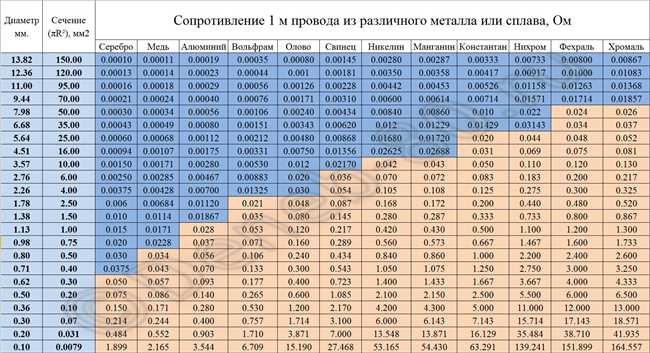 Роли меди М1 в строительстве