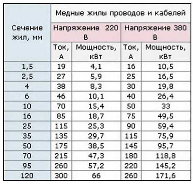 Заземление и защита от статического электричества