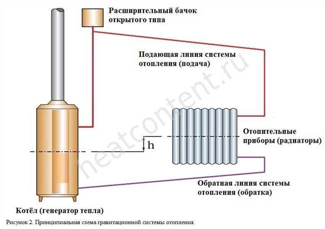 Обеспечение равномерного распределения тепла