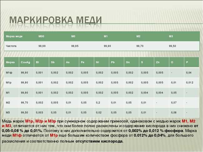 Использование меди М 1 в электрической отрасли