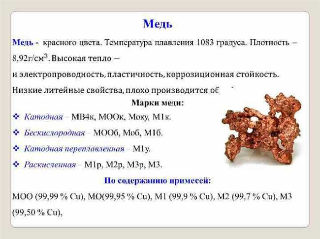 Для чего применяется медь м 1?